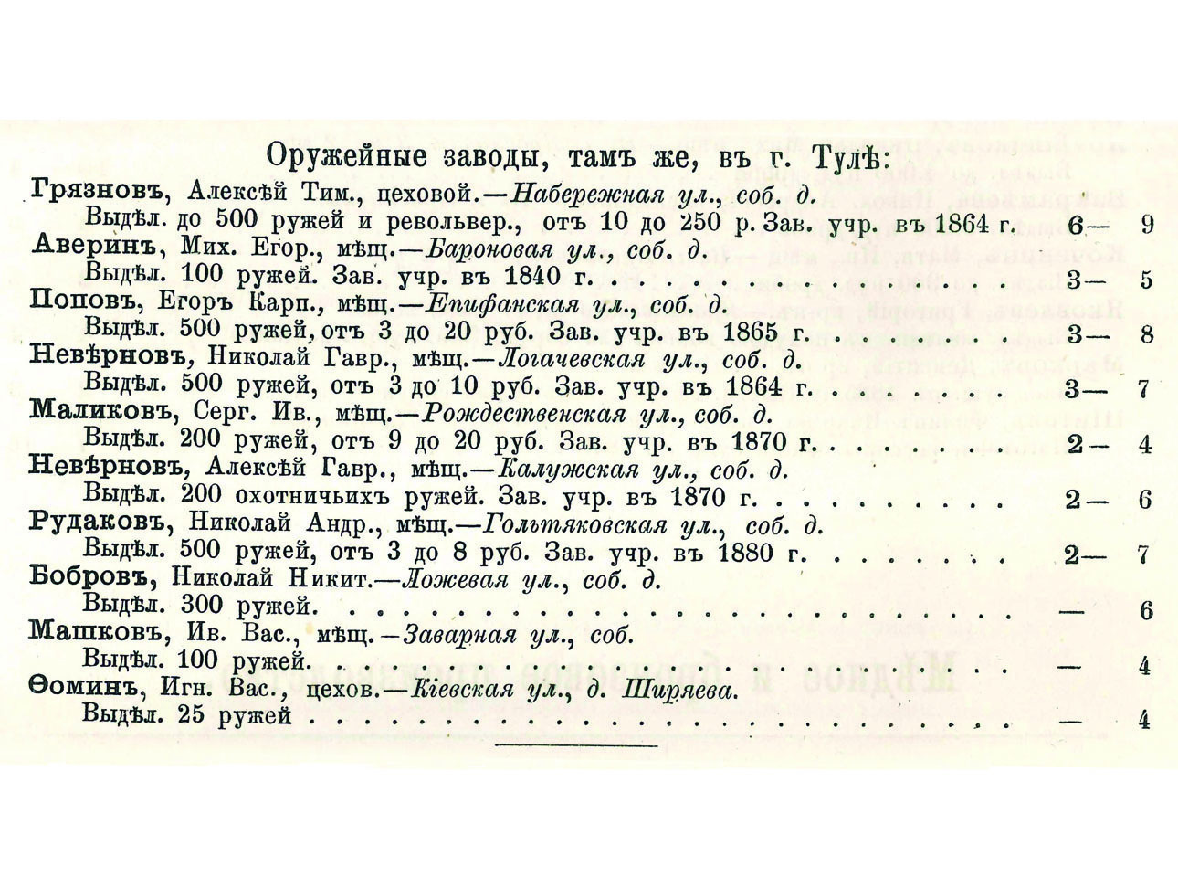 Изображение Перечень ведущих тульских «фабрикантов» по состоянию на 1887 год. Фото автора. 