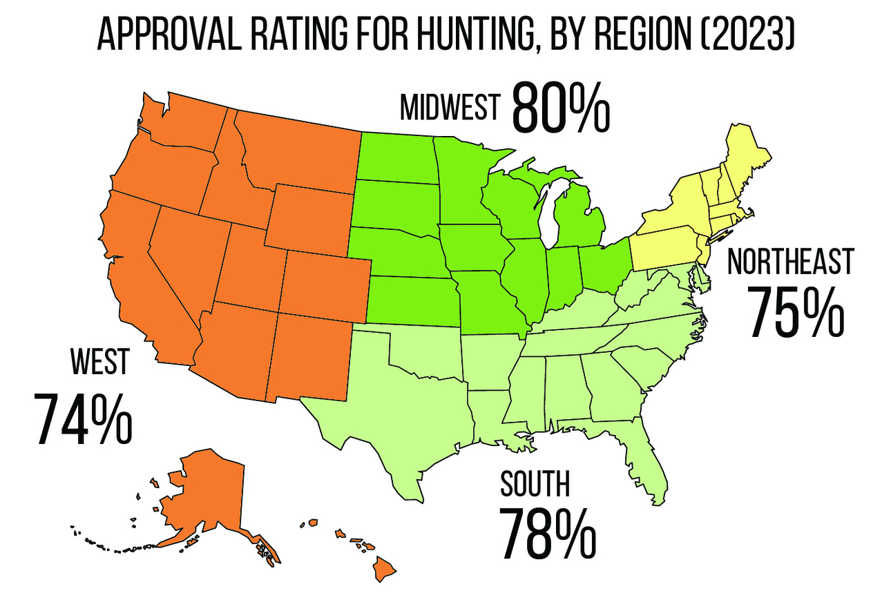 Изображение Средний Запад дал самый высокий рейтинг одобрения охоты - 80 процентов; Запад дал самый низкий - 74 процента. Схема: outdoorlife.com 